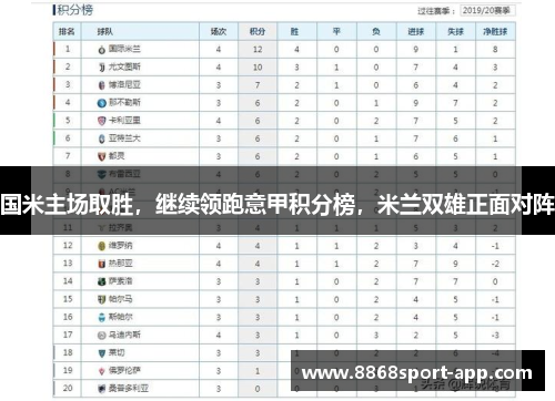 国米主场取胜，继续领跑意甲积分榜，米兰双雄正面对阵